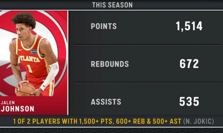 爱奇艺体育-本赛季仅两人达成至少1500分600板500助：杰伦·约翰逊 约基奇